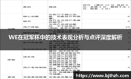 WE在冠军杯中的技术表现分析与点评深度解析