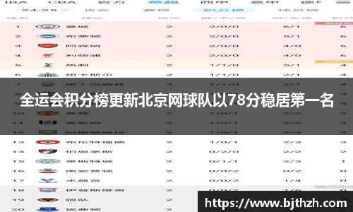 全运会积分榜更新北京网球队以78分稳居第一名